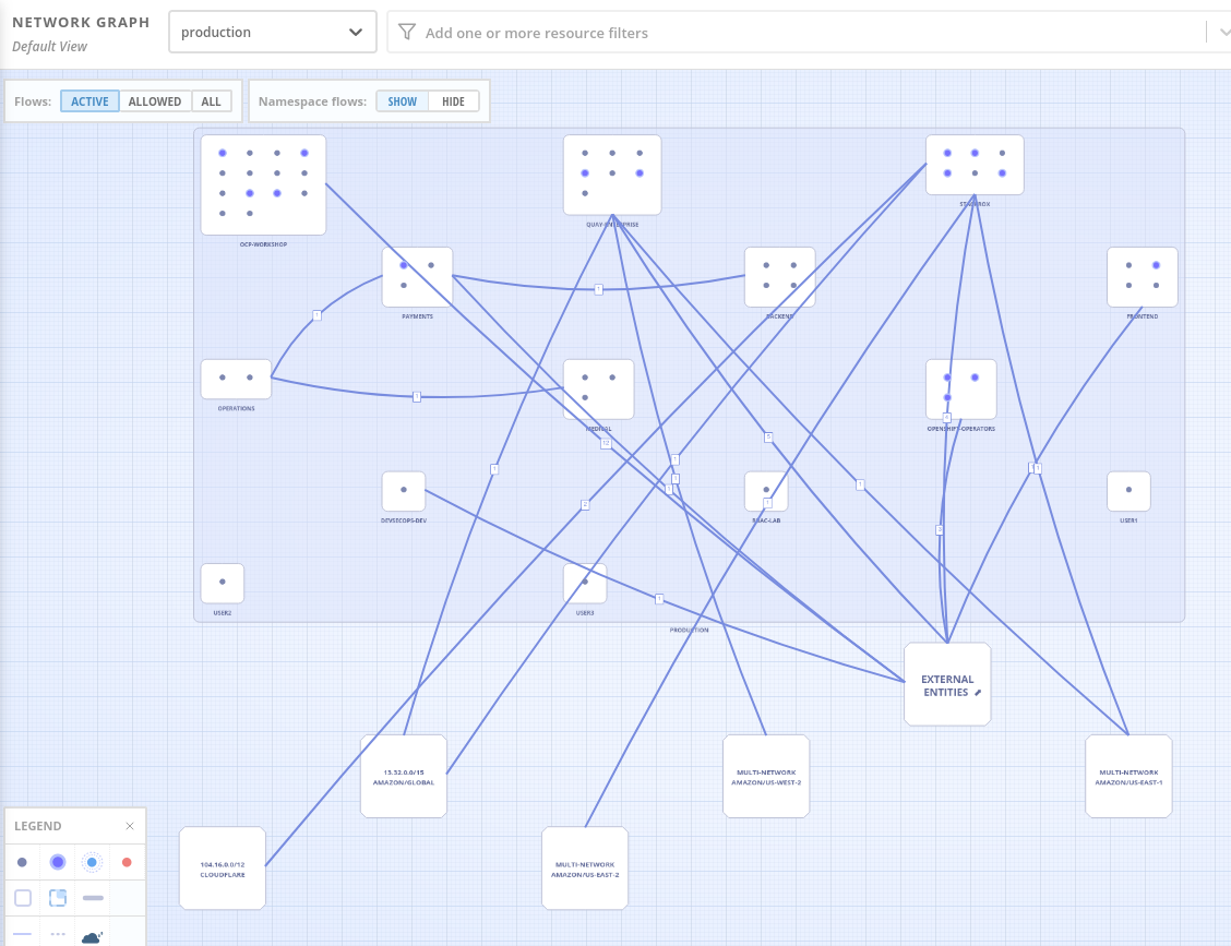 Network Graph :: ACS Workshop